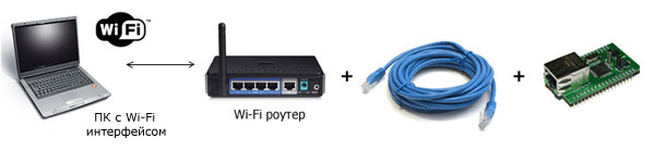  Ethernet  Jerome     Wi-Fi 