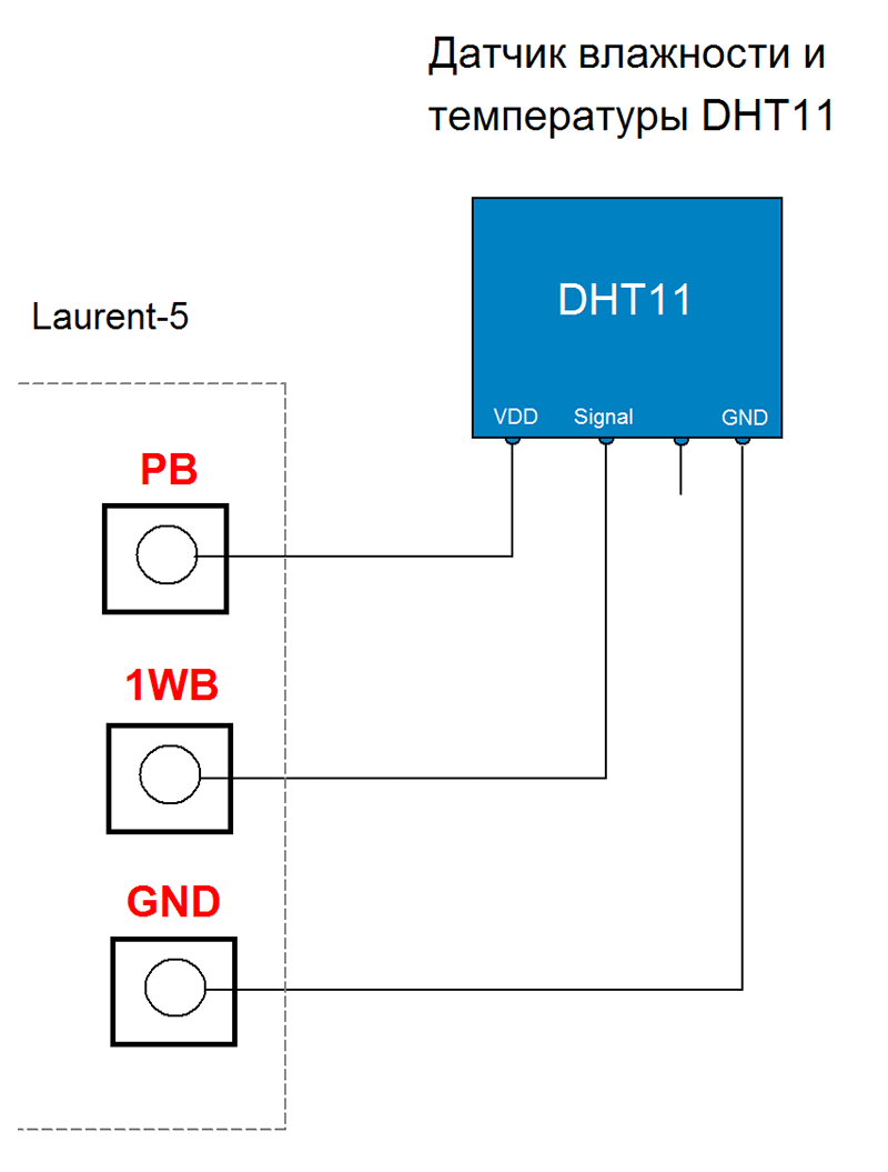 Laurent-5G:     DHT-11  GSM